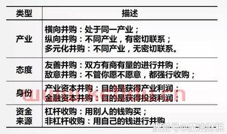 投资银行是融资金融机构吗（投资银行是融资金融机构吗为什么）