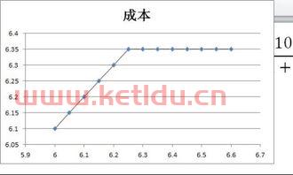 金融期权的性质是什么意思（金融期权的定义）