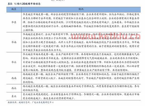 今天废品回收价格表大全（今日废品回收价格表）