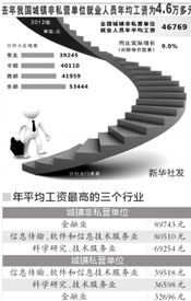 私营金融服务业包括哪些（私营金融业发展的道路）
