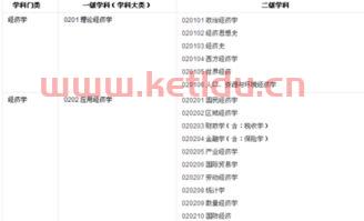 金融学研究生属于什么专业（金融学研究生属于什么专业大类）