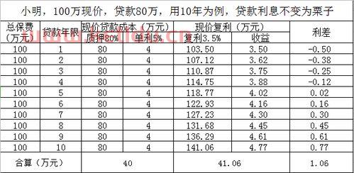 金融属性的项目是什么意思（金融属性定义）