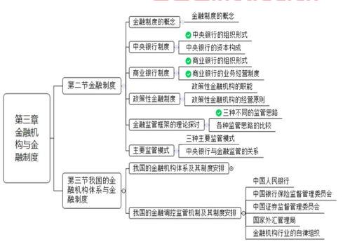 金融制度的本质是什么意思（金融制度名词解释）