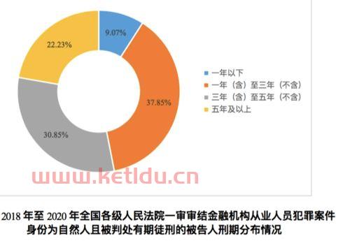 金融中的A是什么意思（金融中的a是什么意思啊）