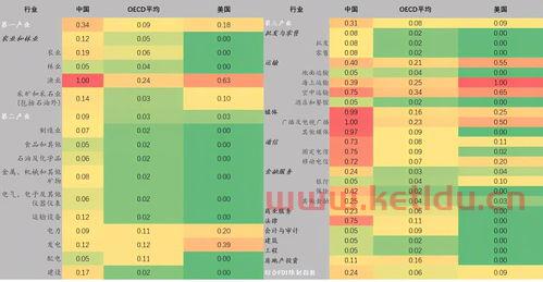 金融服务业fdi的案例（金融服务场景）