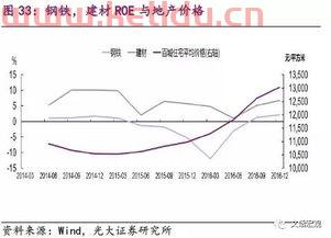 金融周期的背景是什么意思（金融周期的背景是什么意思呀）