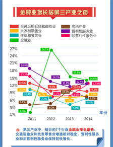 银行金融业是第三产业吗（金融产业是第三产业吗）