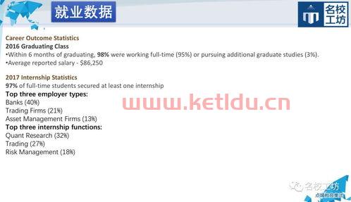 金融专业学什么数学课程（金融专业会用到哪些数学知识）