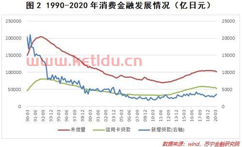 日本金融的作业是什么意思（日本金融发展现状）