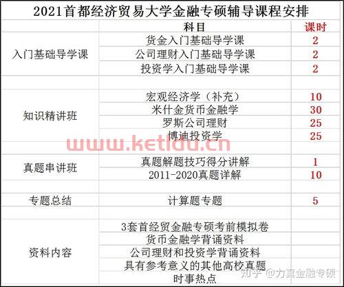 辽大金融学专业课考什么（2020辽大金融专硕最低分）