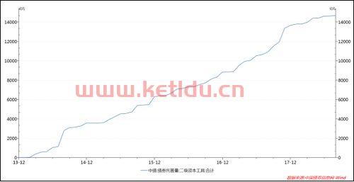 金融债券是银行信用贷款吗（金融债属于信用债吗）