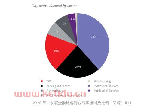 服务业与金融业的关系（服务业的金融业行业类型划分）