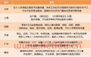 金融类专业学什么课程推荐（金融专业学什么最吃香）