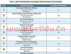 金融工程专业要学什么课程(金融工程专业要学什么课程内容) 金融工程专业要学什么课程(金融工程专业要学什么课程内容)