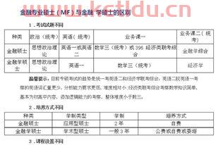 金融专业学硕调剂方向是什么（金融专硕考研调剂学校有哪些）