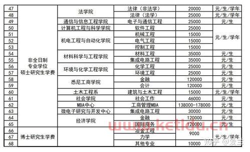 上海的大学金融学考研（上海大学金融学考研考试科目）