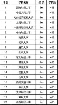 江苏最好的金融学专业大学（江苏学金融的大学排名）