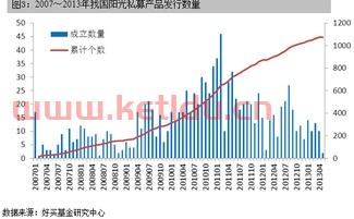 金融的私募是什么意思（金融行业私募）