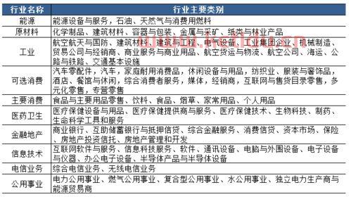 银行存款是金融投资吗吗（银行存款属于金融投资吗）