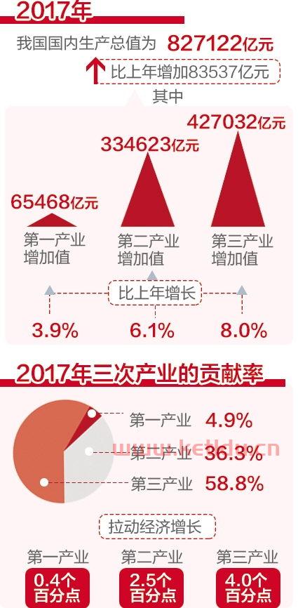 2017年我国金融服务业（2017年我国金融服务业增长率）