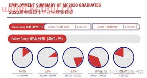上海交通大学的金融学如何（上海交通大学金融专硕好吗）