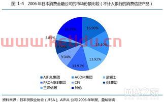 非银行金融服务业的结构(非银行类金融机构有没有金融服务职能) 非银行金融服务业的结构(非银行类金融机构有没有金融服务职能)