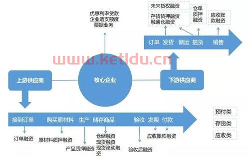 金融化的意思是什么意思啊（金融化模式）