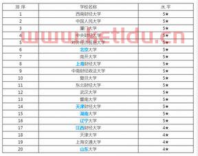 金融学很好的大学排名中国（金融学专业中国大学排名）