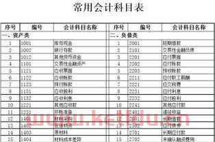 金融服务业贷款会计科目（金融贷款服务机构账务处理）