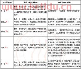 为什么金融要学统计学专业(金融统计学有什么用) 为什么金融要学统计学专业(金融统计学有什么用)