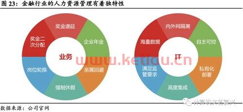 金融为中心的服务业有哪些（金融为中心的服务业有哪些行业）
