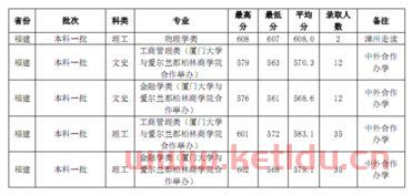 厦门大学金融专业学什么（厦门大学金融类专业）