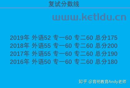 大学中金融学的是什么（大学中金融学的是什么学科）