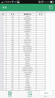 学金融可辅修什么第二专业（金融专业辅修法学好吗）