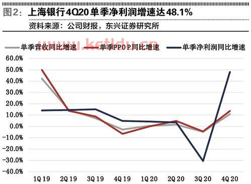 上海银行是金融股吗（上海银行是金融股吗知乎）