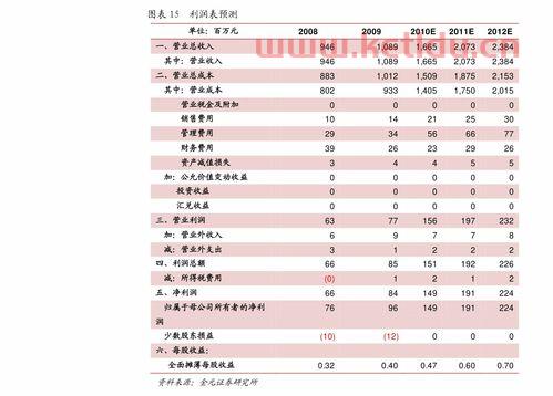 回收当代硬币价格表图片（回收硬币价格表2020）