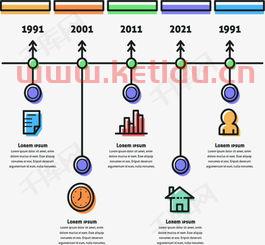 金融的时间节点是什么意思(金融时间轴) 金融的时间节点是什么意思(金融时间轴)