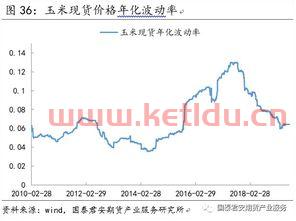 影响粳米期货价格的因素（粳米期货两次风波）