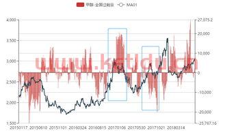 期货价格和供需的关系（期货价格和供需的关系）