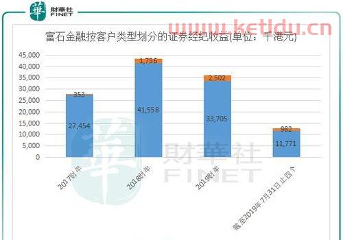 经纪业务算不算金融服务业（经纪业务是指）
