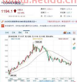 现在石油期货价格走势（石油期货价格走势图今日）