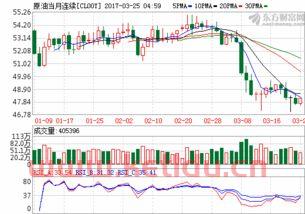 美国的石油期货价格（美国石油期货最新价格东方财富网）