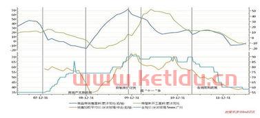 2010玻璃期货价格走势（2020年玻璃期货价格）