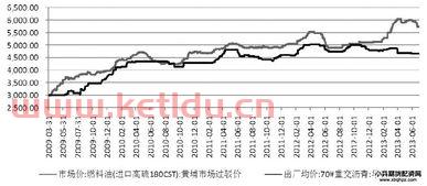 期货价格的相关因素有（期货价格形成的三种理论）