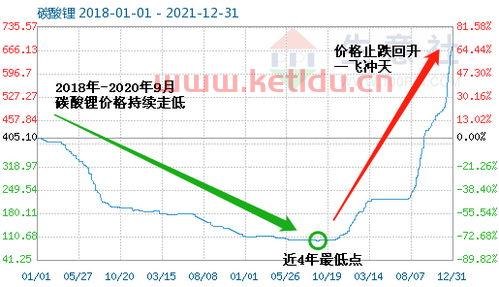 碳酸锂期货交易时间2021（碳酸锂期货交易时间2021*）