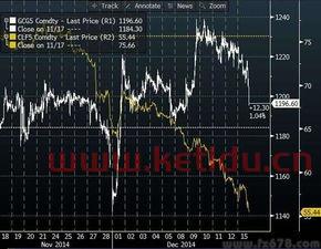 黄金原油期货的实际价格（原油黄金国际期货行情）