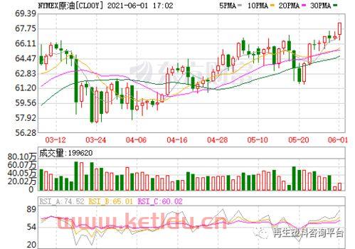 塑料PE期货价格走势图（塑料pe价格*行情走势）
