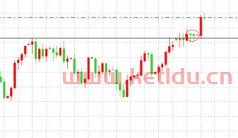 期货要一直看盘吗（期货需要看k线吗）