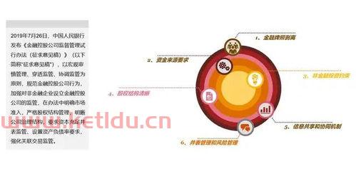 金融企业的风险是什么意思（金融企业的风险管理）