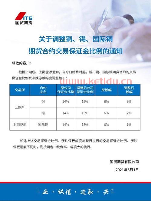 关于铜国际期货交易时间的信息